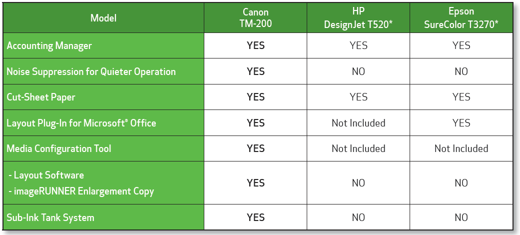 Canon TM-200 Feature Comparison